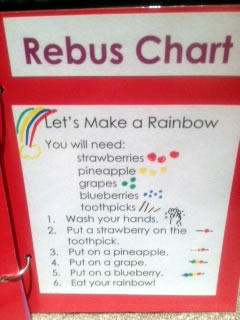 Rebus Chart